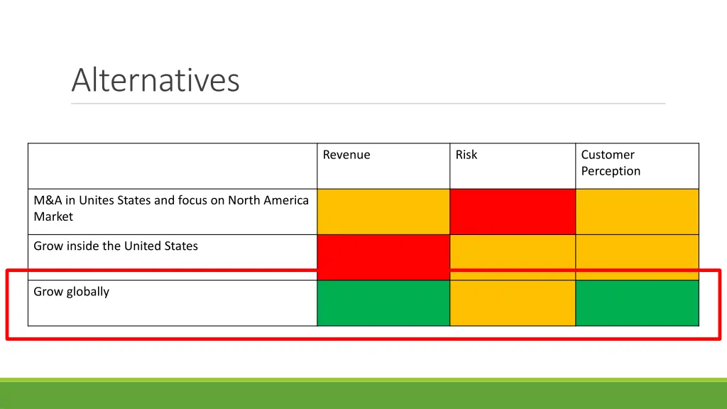 alternatives 3