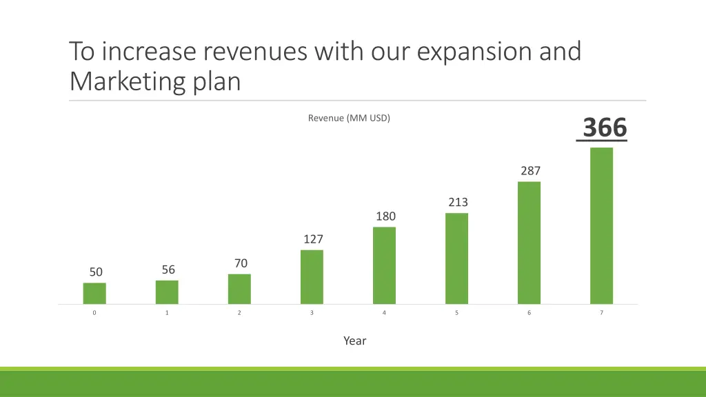 to increase revenues with our expansion 1