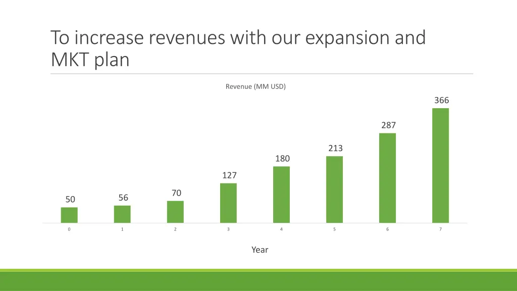 to increase revenues with our expansion