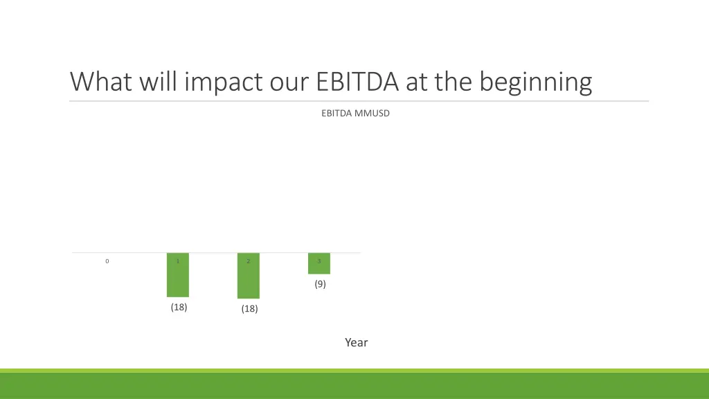 what will impact our ebitda at the beginning