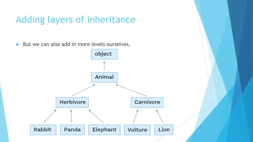 adding layers of inheritance