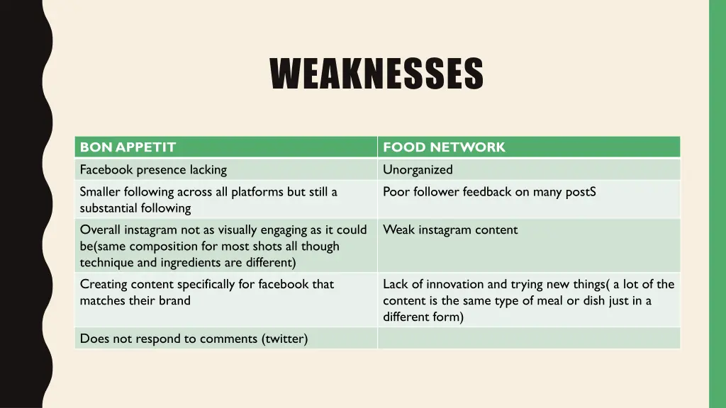 weaknesses