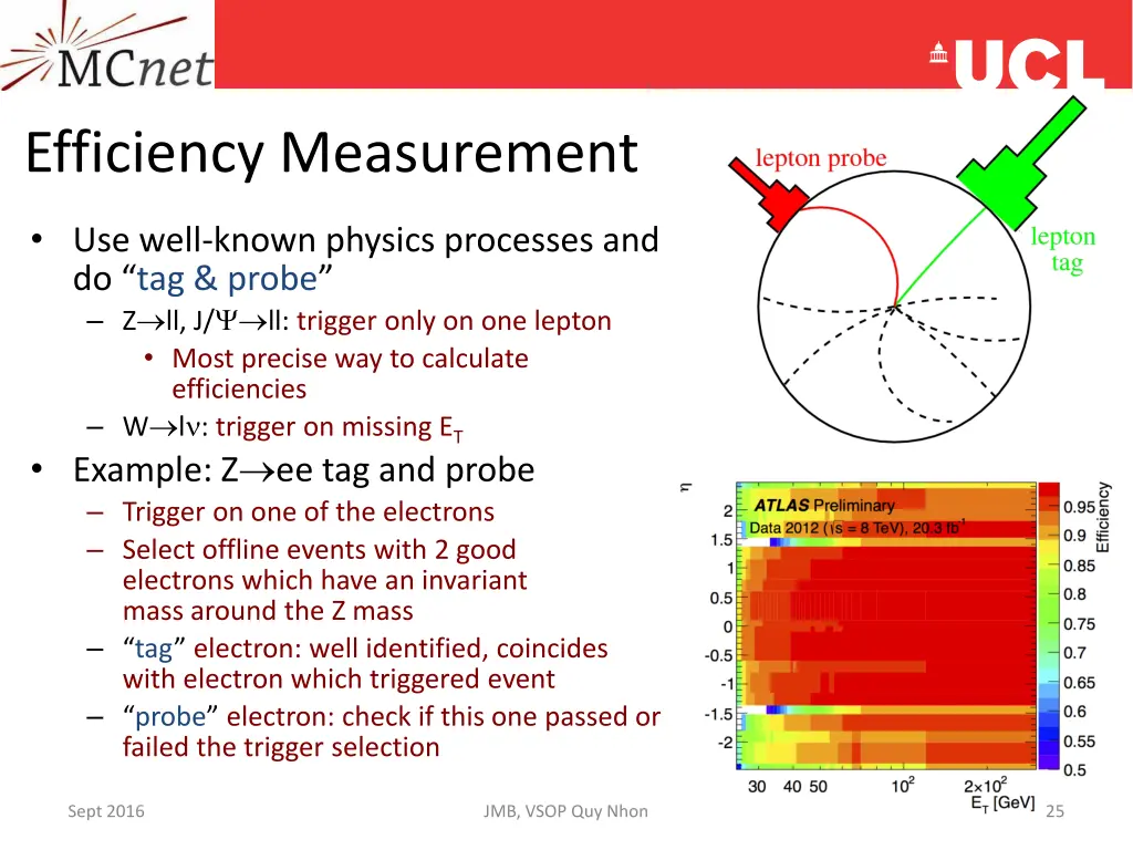 efficiency measurement