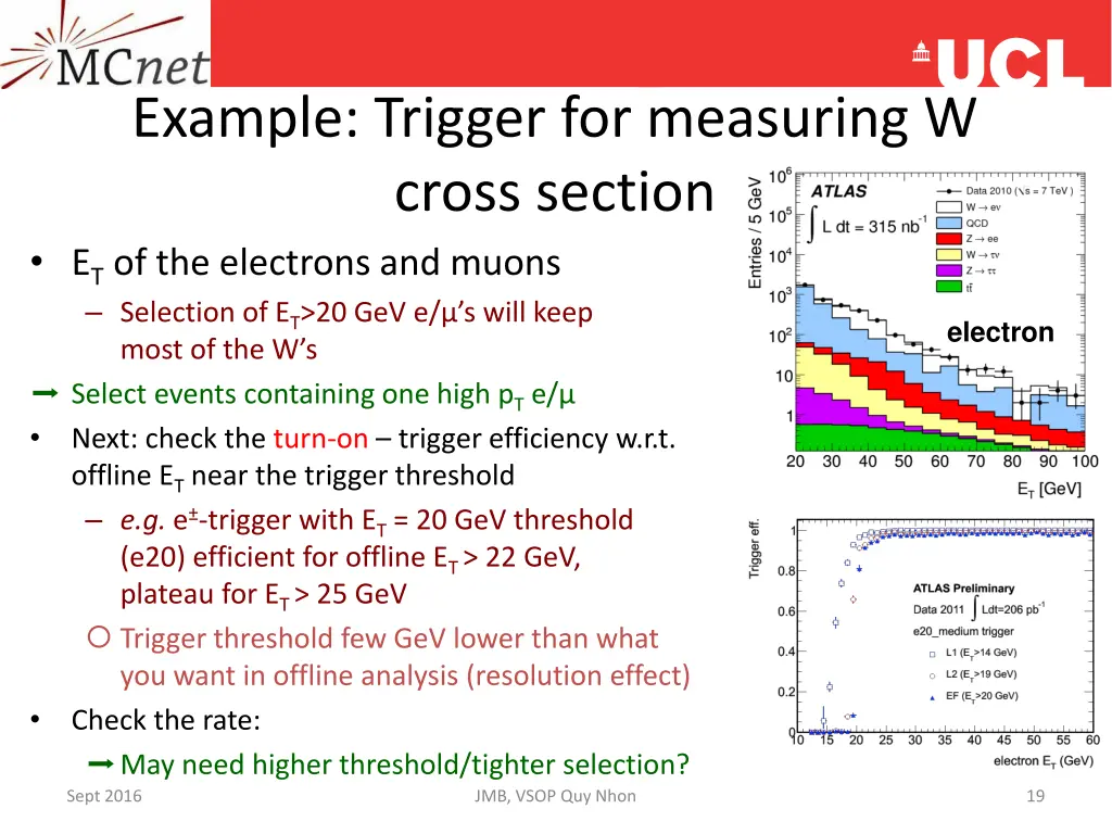 example trigger for measuring w cross section