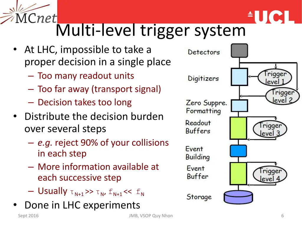 multi level trigger system at lhc impossible