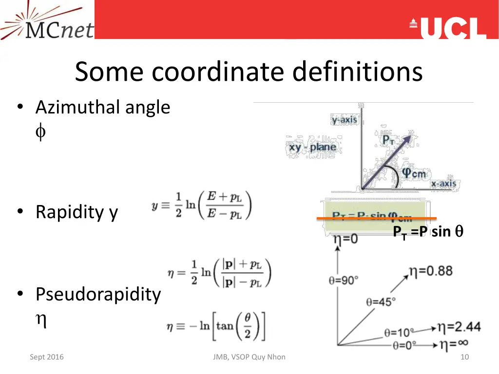 some coordinate definitions azimuthal angle 1