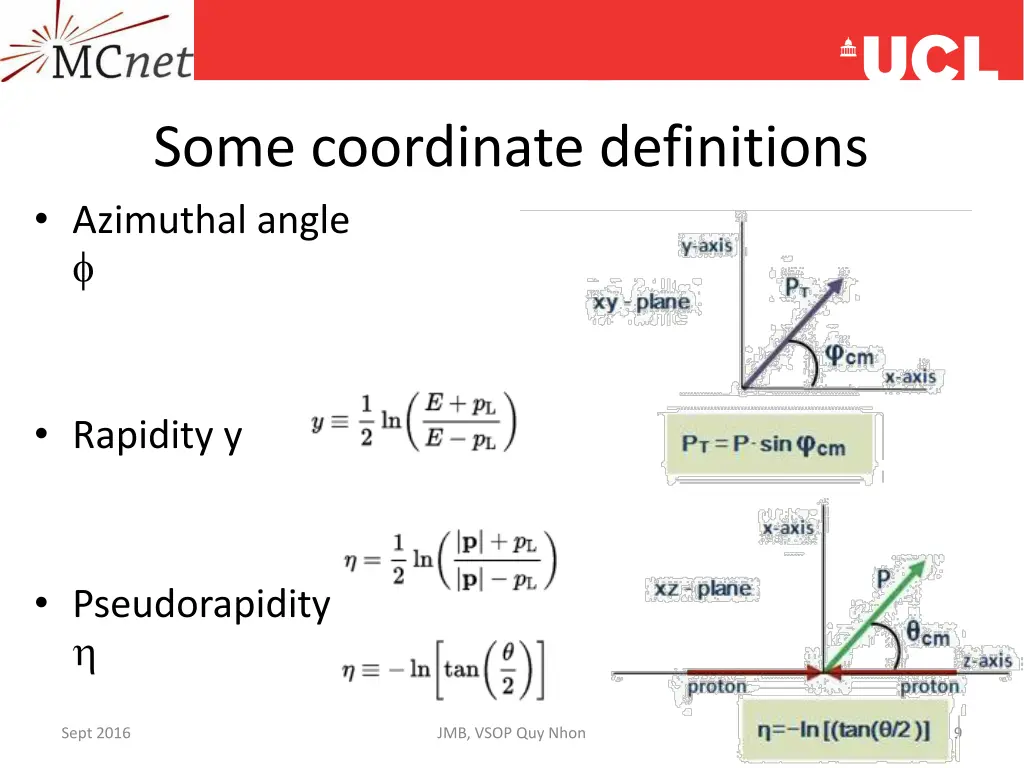 some coordinate definitions azimuthal angle