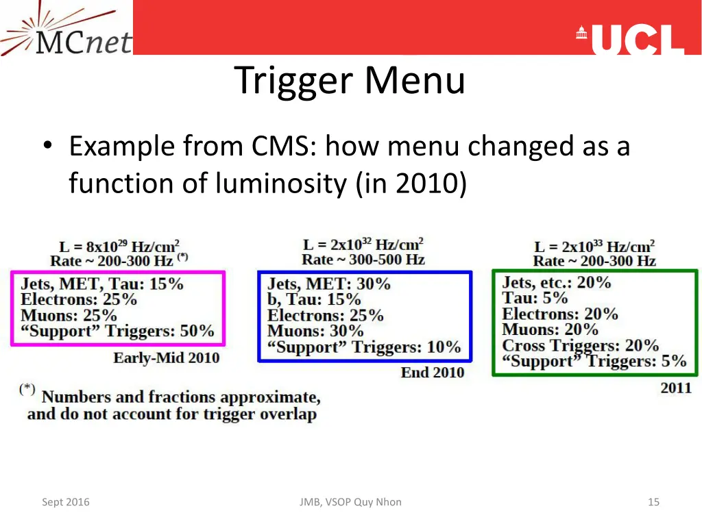 trigger menu