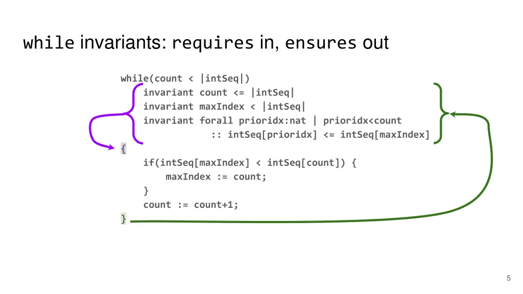 while invariants requires in ensures out