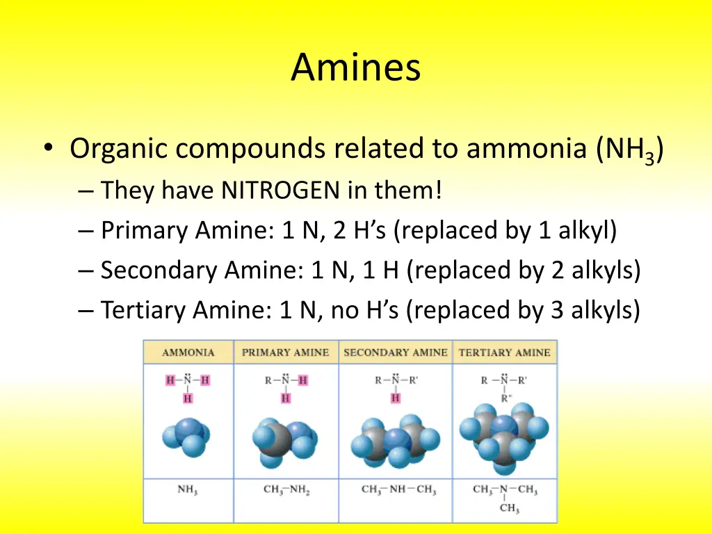 amines