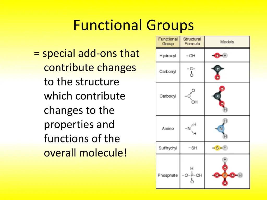 functional groups