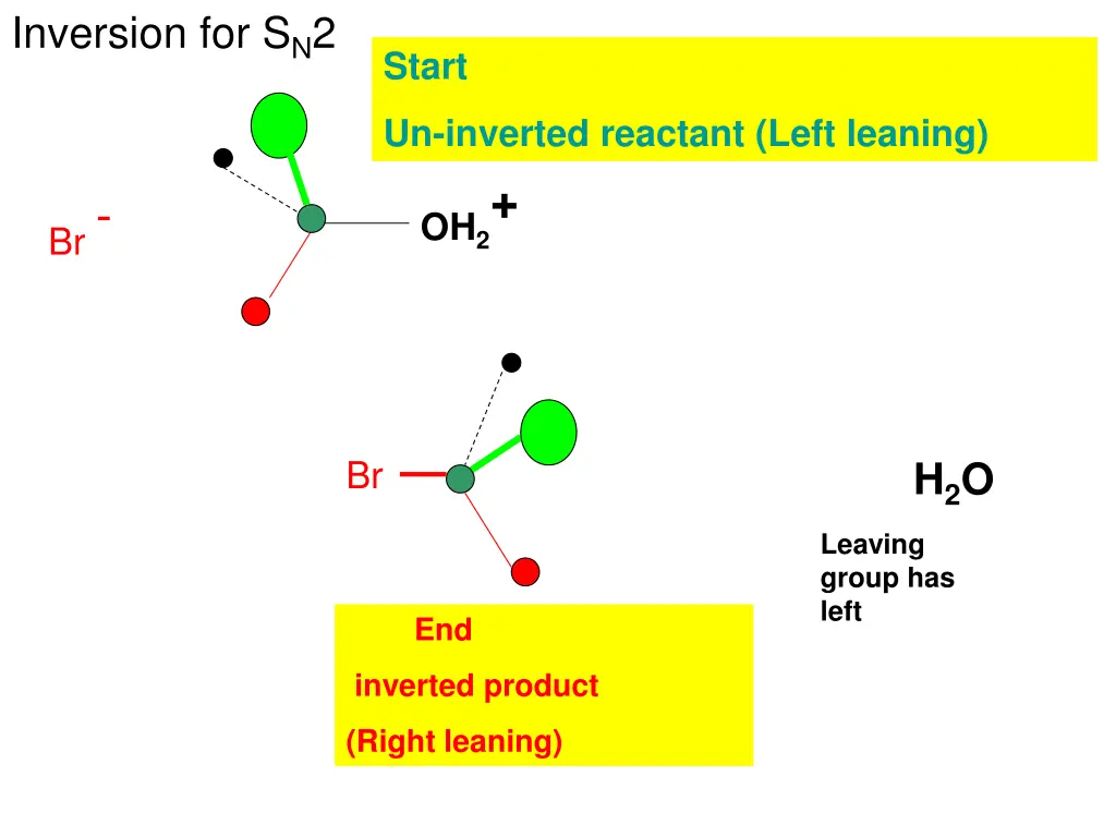 inversion for s n 2