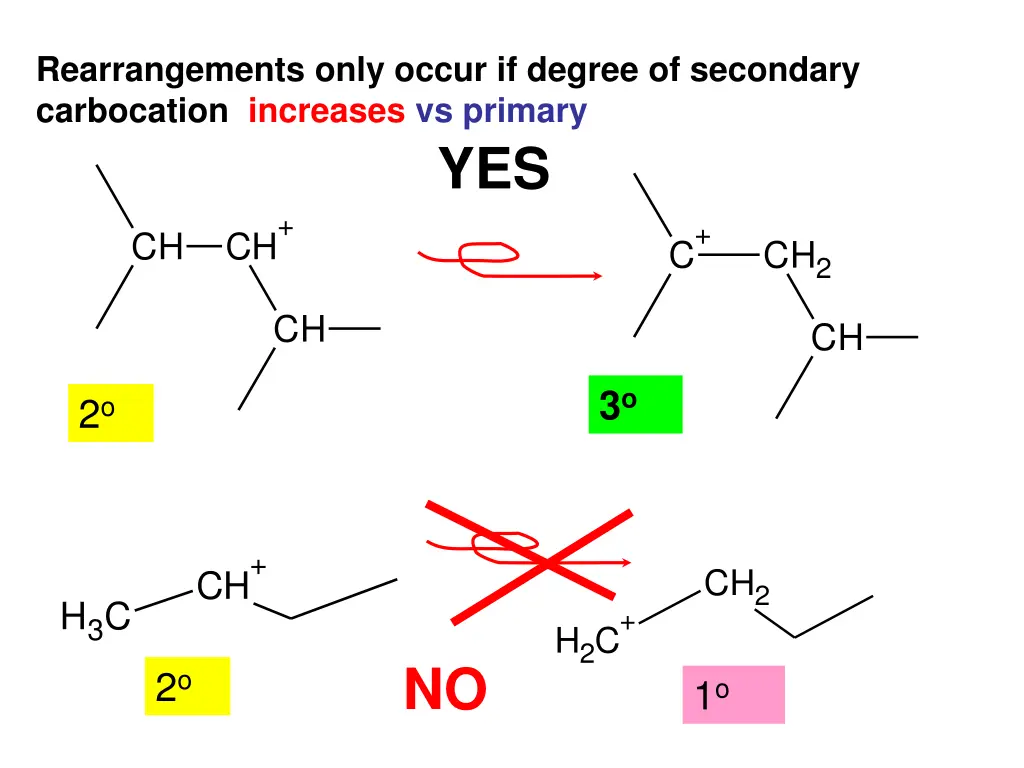 rearrangements only occur if degree of secondary