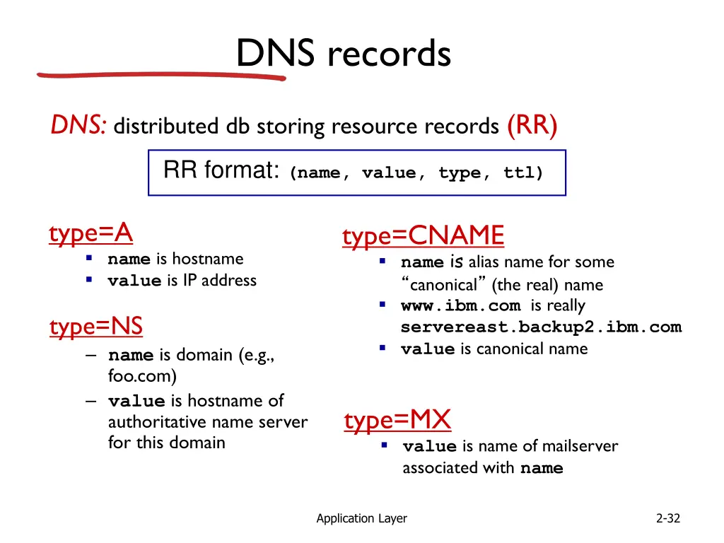 dns records