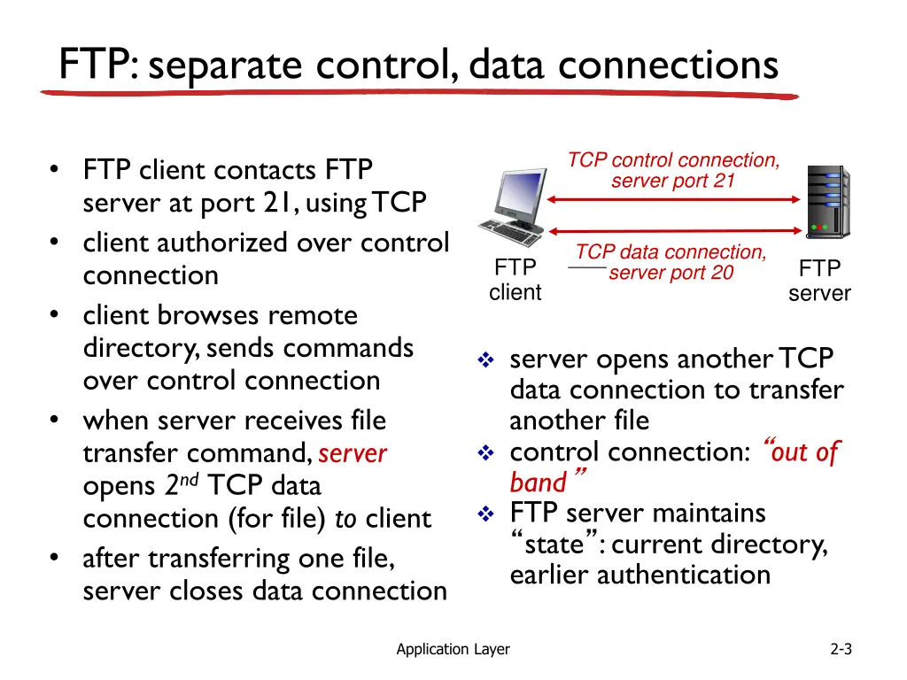 ftp separate control data connections