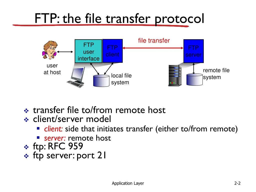 ftp the file transfer protocol