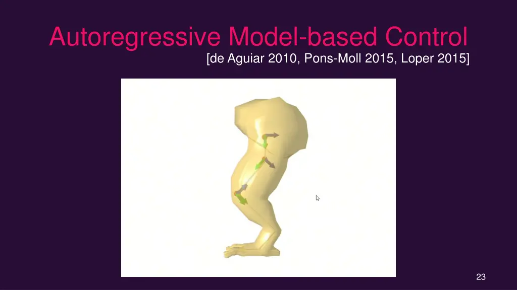 autoregressive model based control de aguiar 2010