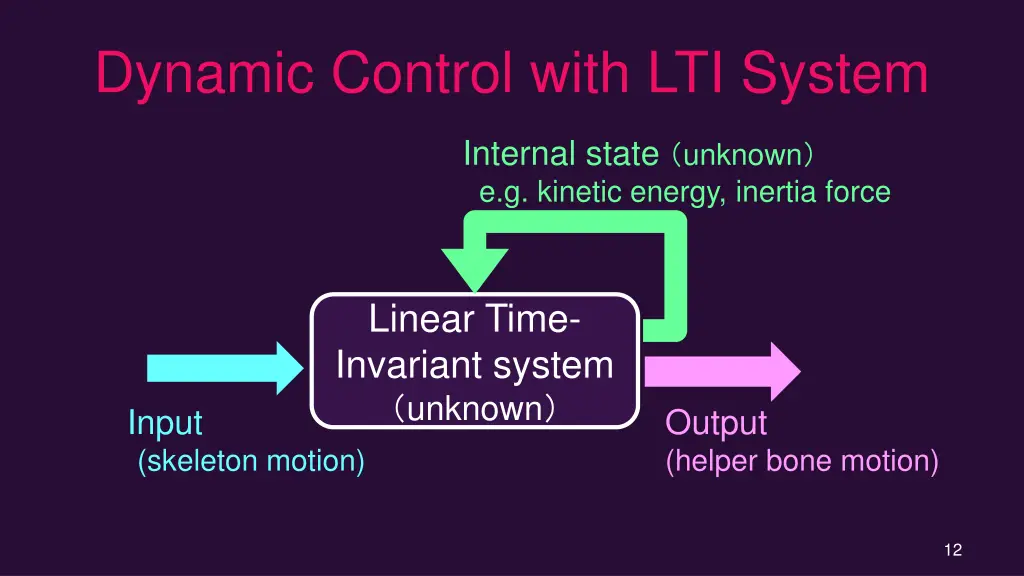 dynamic control with lti system