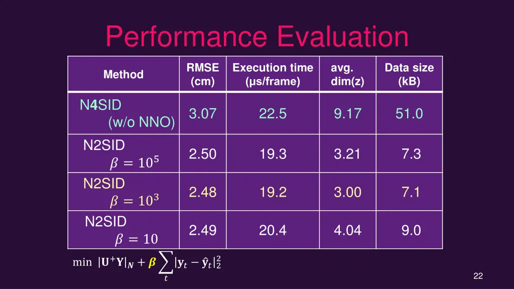 performance evaluation