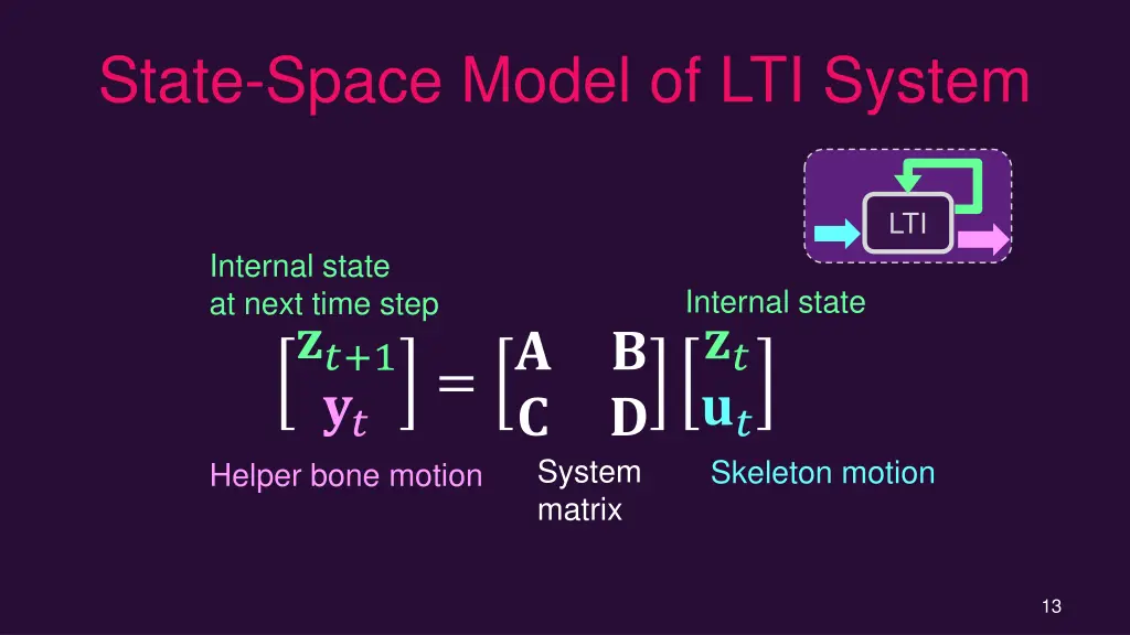 state space model of lti system