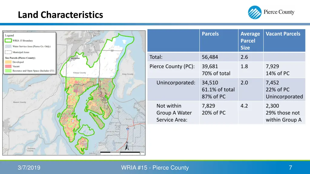 land characteristics