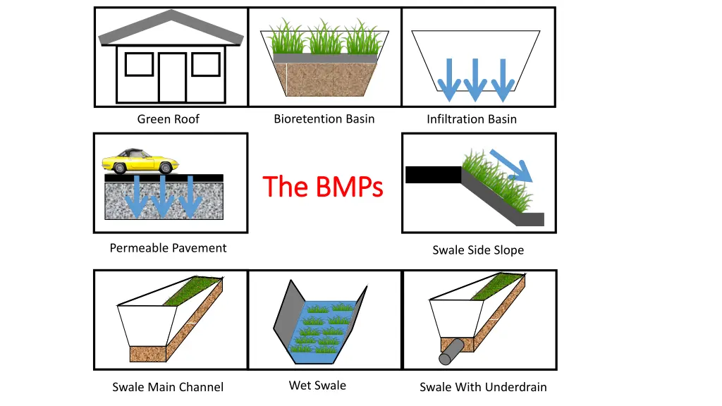 bioretention basin