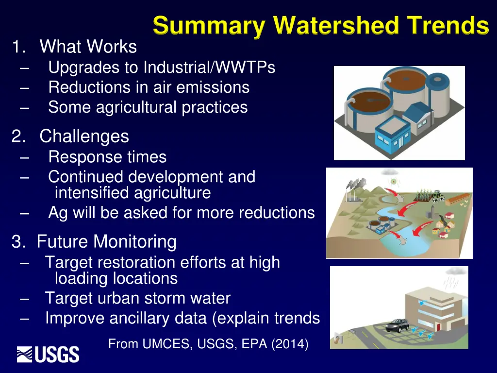 summary watershed trends