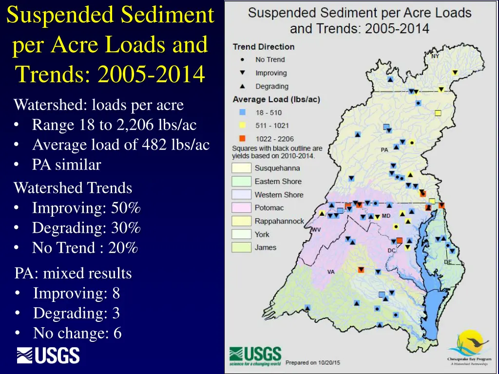 suspended sediment per acre loads and trends 2005