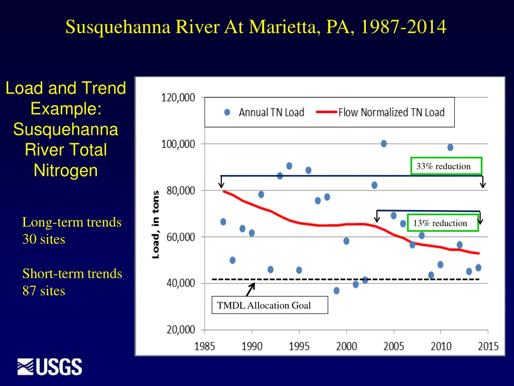 susquehanna river at marietta pa 1987 2014