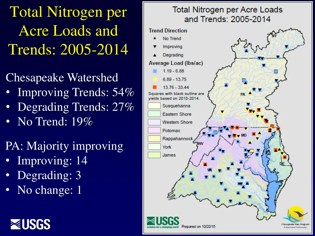 total nitrogen per acre loads and trends 2005 2014