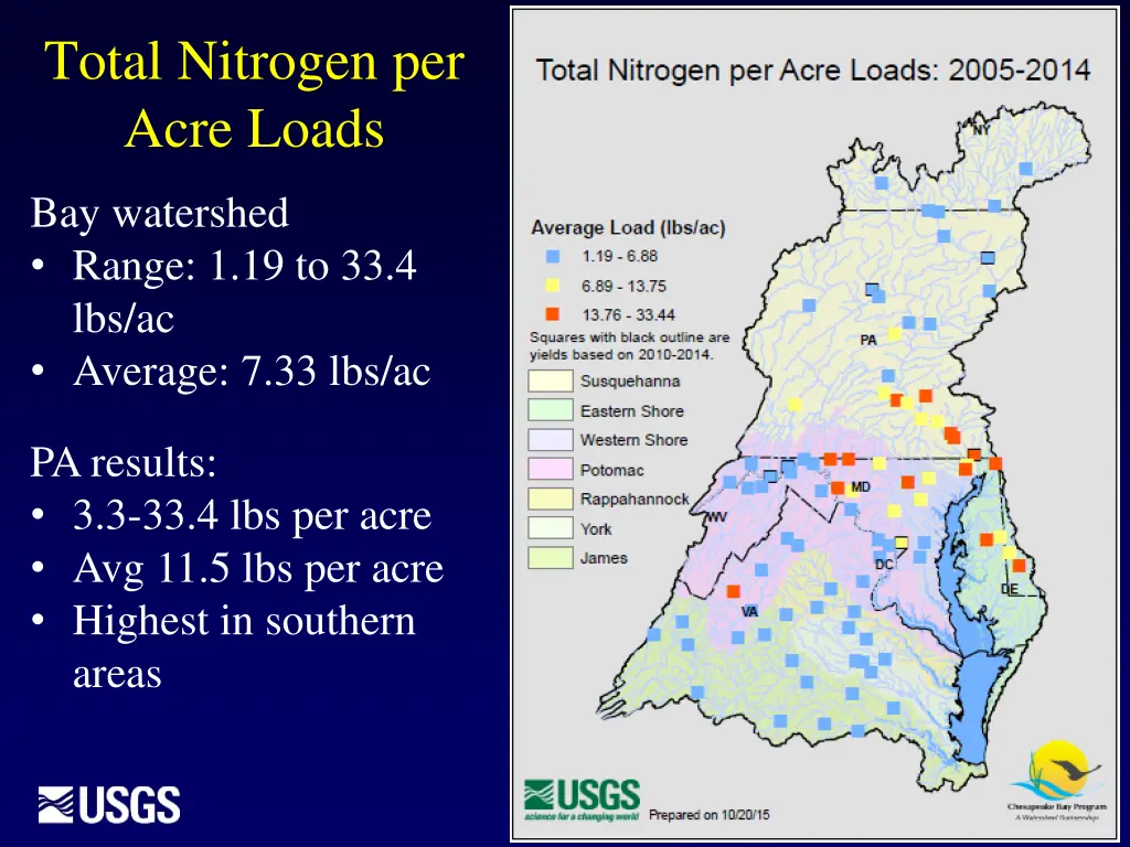 total nitrogen per acre loads