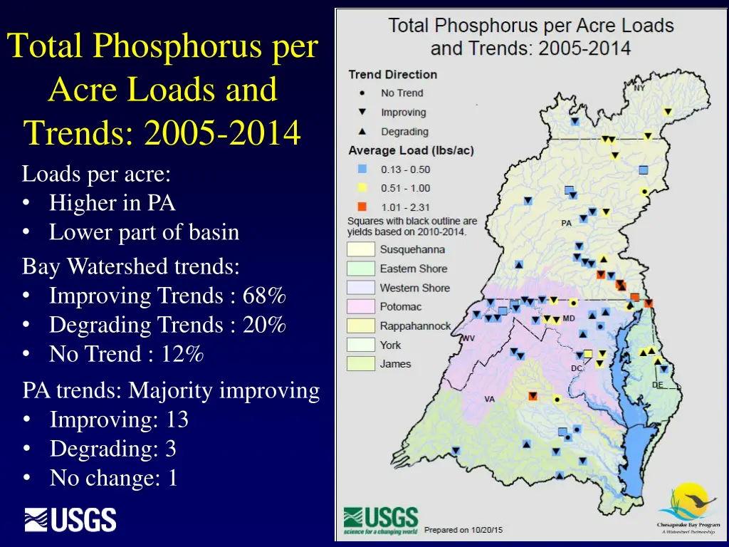 total phosphorus per acre loads and trends 2005