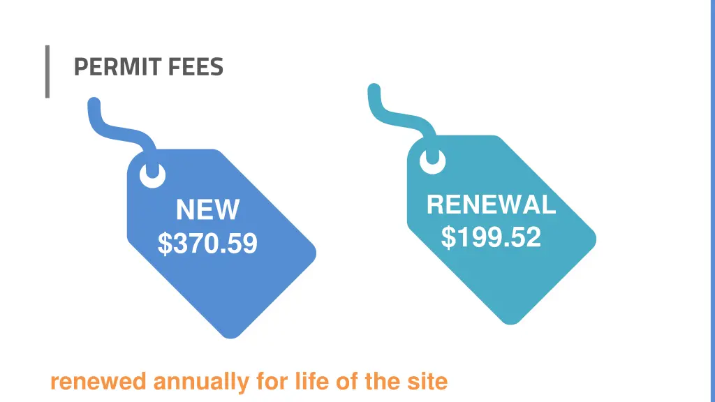 permit fees