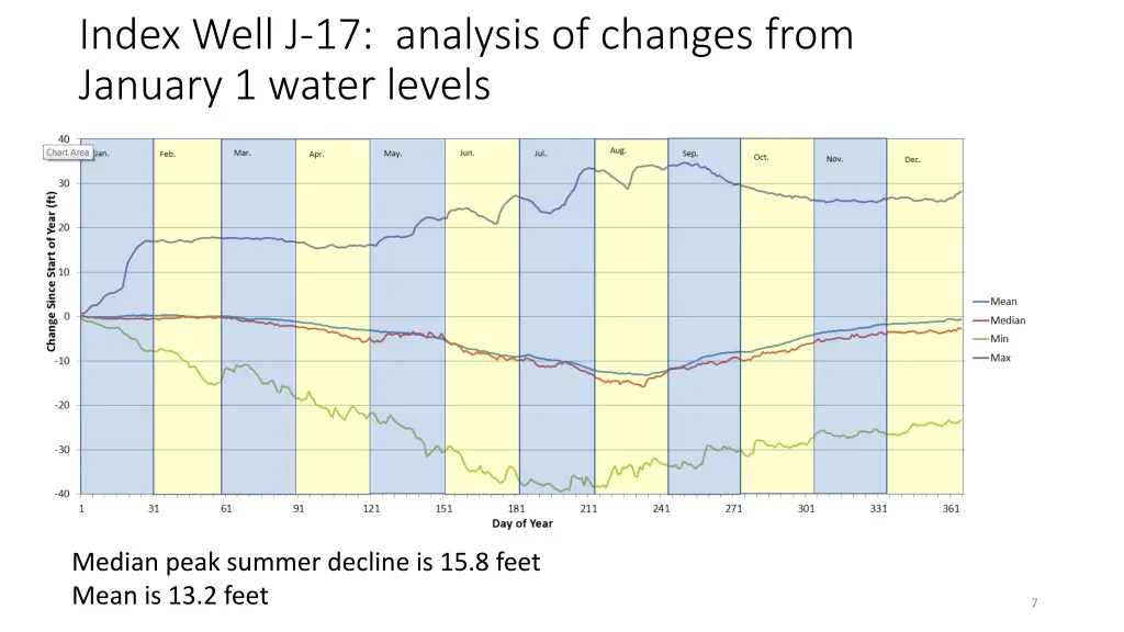 index well j 17 analysis of changes from january