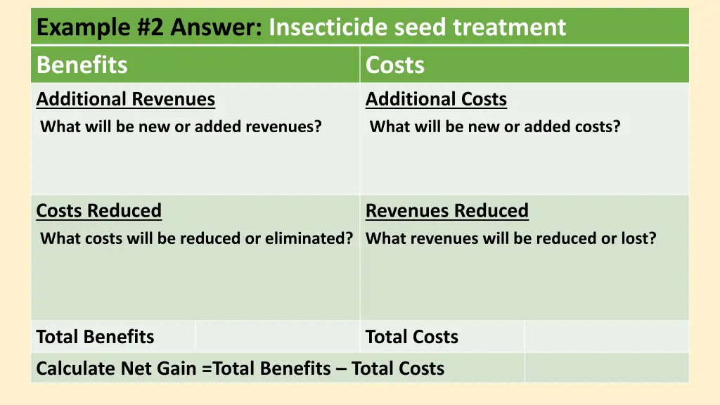 example 2 answer insecticide seed treatment