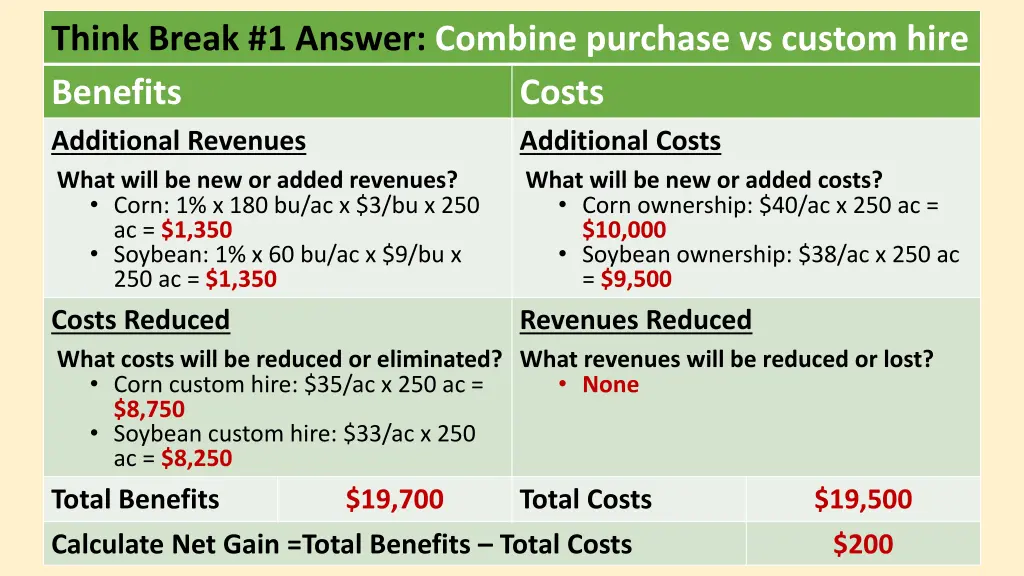 think break 1 answer combine purchase vs custom 1