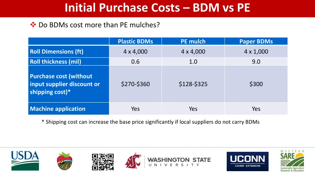 initial purchase costs bdm vs pe