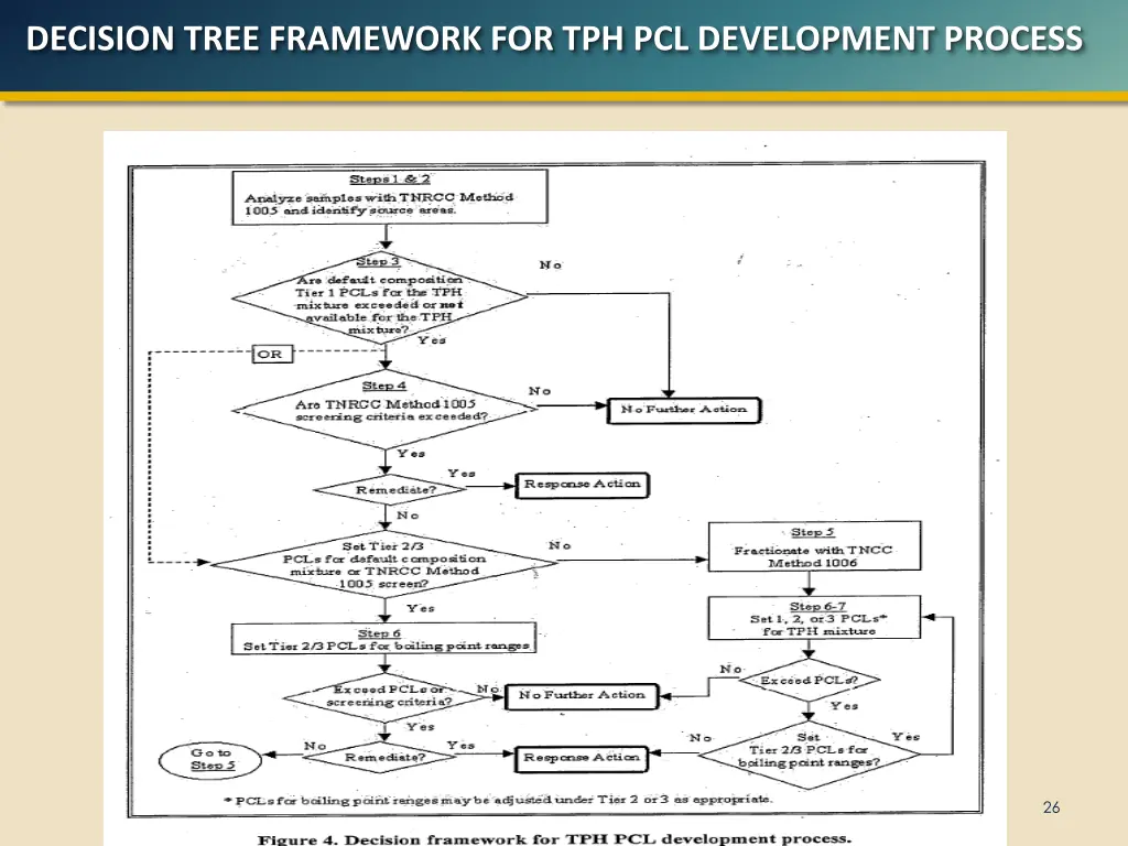 26 decision tree framework