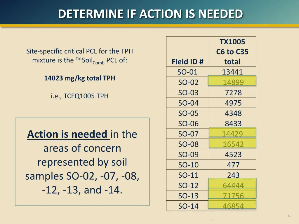 determine if action is needed