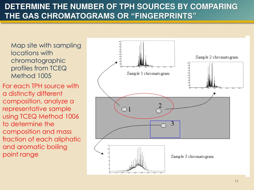 determine the number of tph sources by comparing