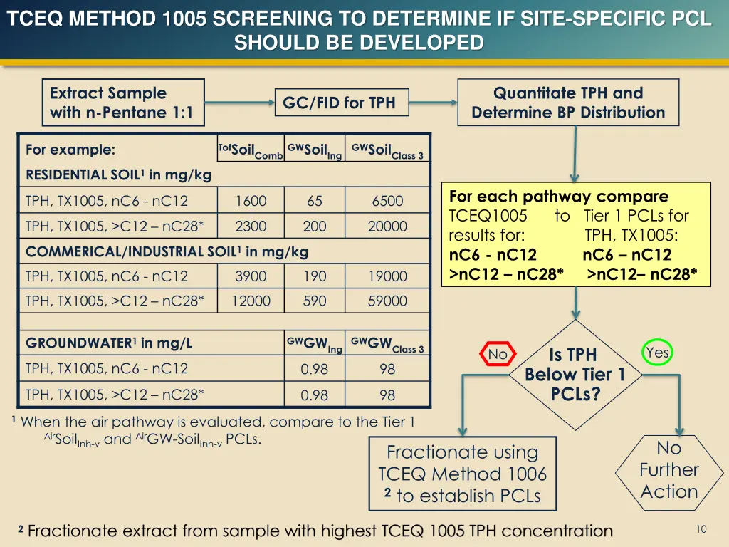 slide7