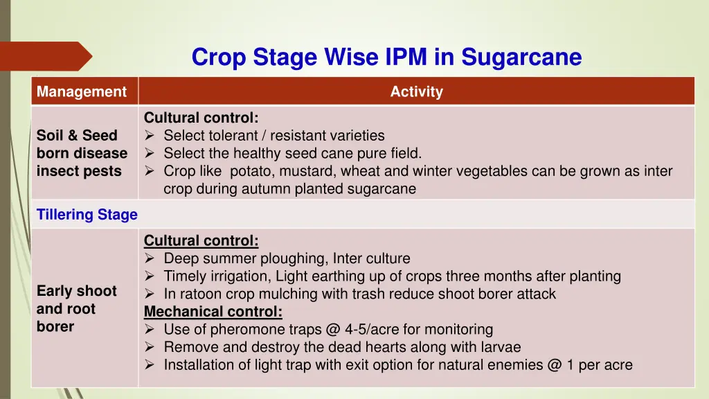 crop stage wise ipm in sugarcane 1