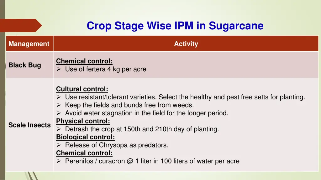 crop stage wise ipm in sugarcane 3