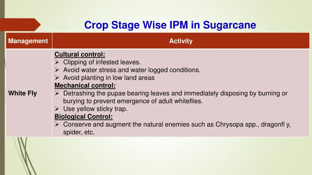 crop stage wise ipm in sugarcane 5