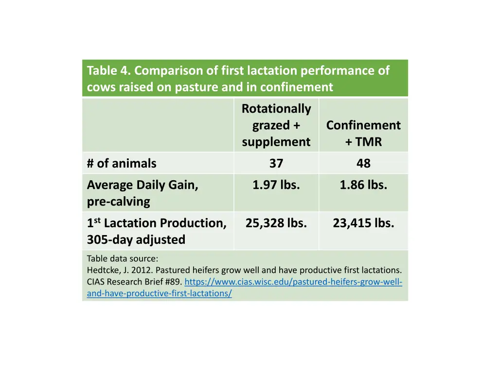 table 4 comparison of first lactation performance