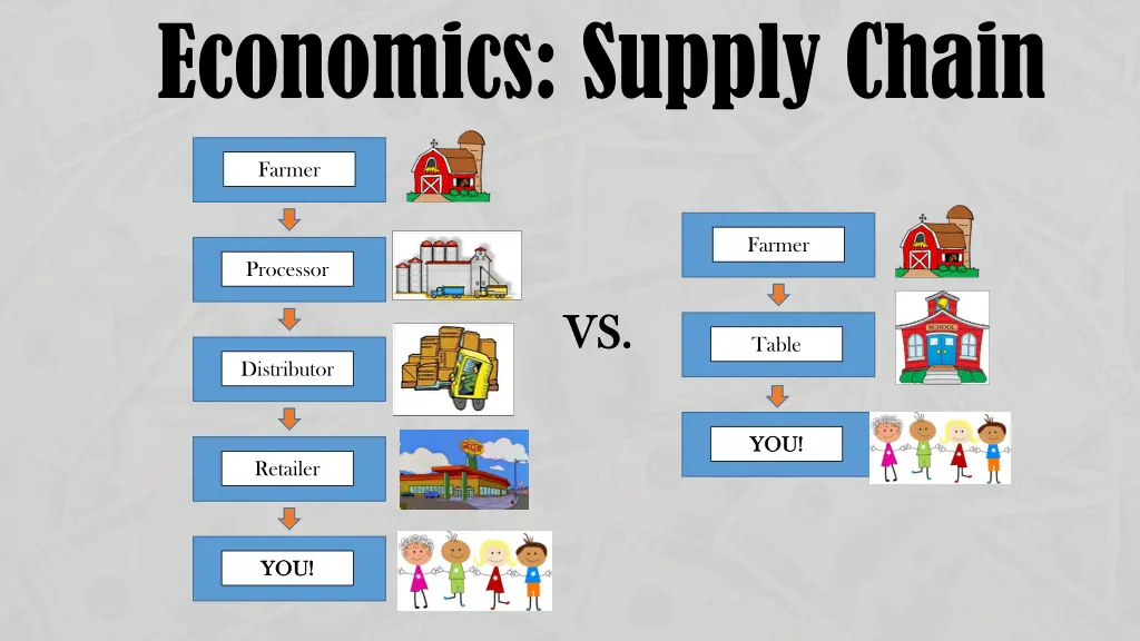 economics supply chain