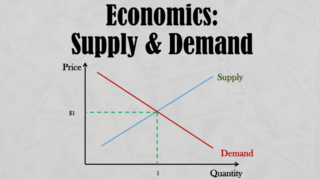 economics supply demand price price