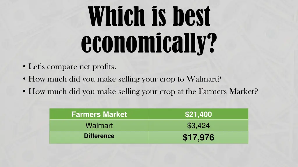 which is best economically let s compare