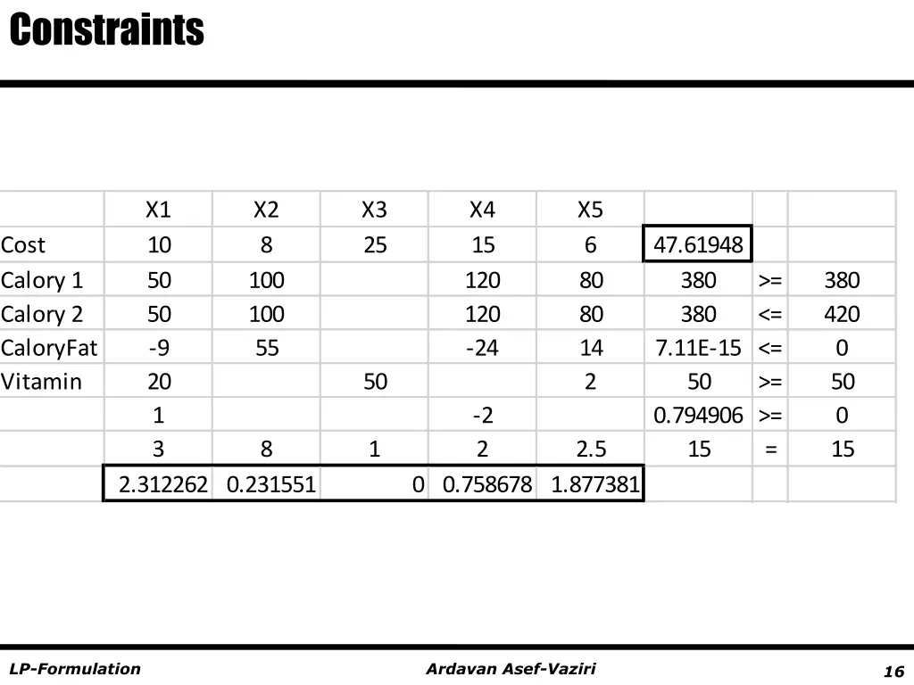 constraints 2