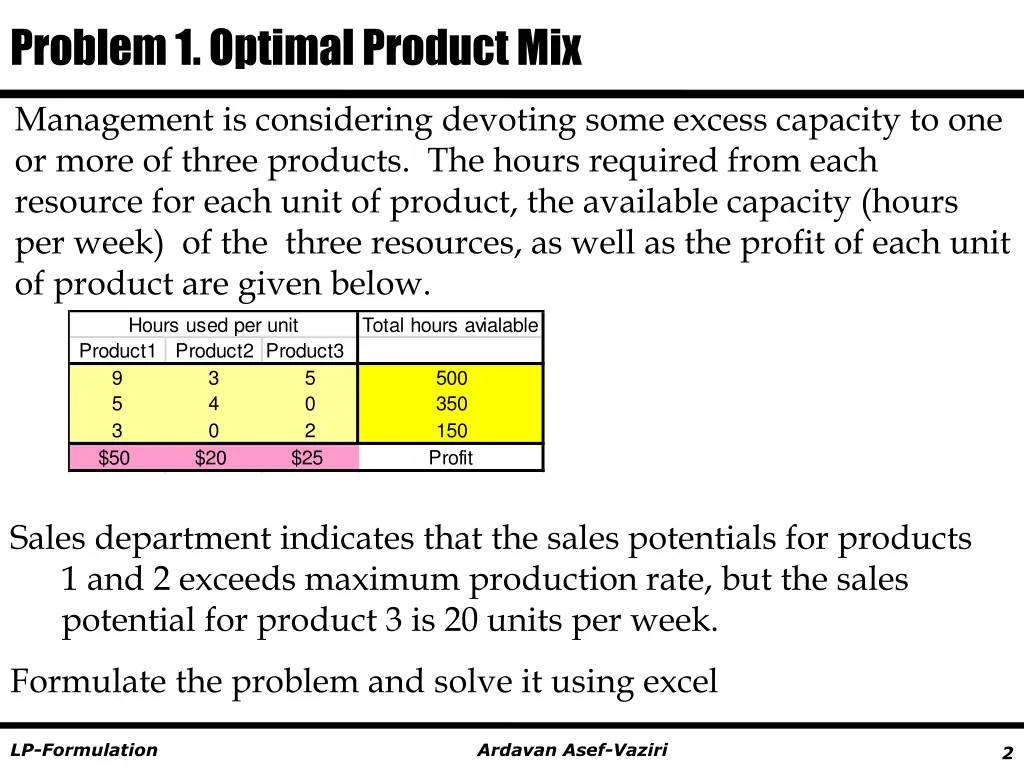 problem 1 optimal product mix